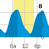 College Point tide chart for Wednesday, November 8, 2023