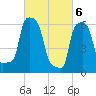 College Point tide chart for Wednesday, March 6, 2024