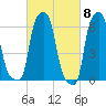 College Point tide chart for Friday, March 8, 2024