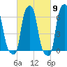 College Point tide chart for Saturday, March 9, 2024