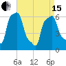 College Point tide chart for Monday, April 15, 2024