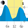 College Point tide chart for Monday, April 1, 2024