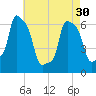 College Point tide chart for Tuesday, April 30, 2024
