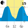 College Point tide chart for Wednesday, May 15, 2024