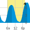 College Point tide chart for Saturday, May 4, 2024