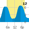 College Point tide chart for Friday, July 12, 2024