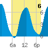 College Point tide chart for Saturday, July 6, 2024