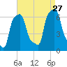 College Point tide chart for Tuesday, August 27, 2024