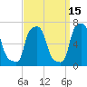 College Point tide chart for Sunday, September 15, 2024