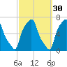 College Point tide chart for Monday, September 30, 2024