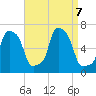 College Point tide chart for Saturday, September 7, 2024