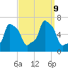 College Point tide chart for Monday, September 9, 2024