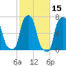 College Point tide chart for Tuesday, October 15, 2024