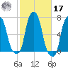 College Point tide chart for Thursday, October 17, 2024