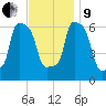 College Point tide chart for Saturday, November 9, 2024