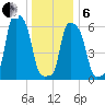 College Point tide chart for Monday, January 6, 2025