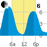 College Point tide chart for Thursday, March 6, 2025