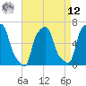 College Point tide chart for Saturday, April 12, 2025