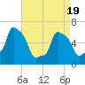 College Point tide chart for Saturday, April 19, 2025