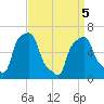 College Point tide chart for Saturday, April 5, 2025