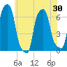 College Point tide chart for Friday, May 30, 2025