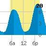 College Point tide chart for Friday, June 20, 2025
