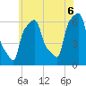 College Point tide chart for Friday, June 6, 2025