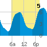 College Point tide chart for Tuesday, August 5, 2025