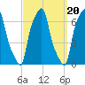College Point tide chart for Saturday, September 20, 2025