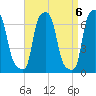 College Point tide chart for Saturday, September 6, 2025