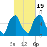 College Point tide chart for Wednesday, October 15, 2025