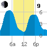 College Point tide chart for Monday, February 9, 2026