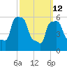 College Point tide chart for Thursday, March 12, 2026