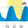 College Point tide chart for Sunday, March 15, 2026