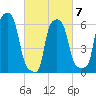 College Point tide chart for Saturday, March 7, 2026