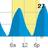 College Point tide chart for Monday, April 27, 2026