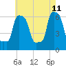 College Point tide chart for Monday, May 11, 2026