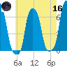 College Point tide chart for Saturday, May 16, 2026