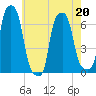 College Point tide chart for Wednesday, May 20, 2026