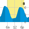 College Point tide chart for Friday, May 8, 2026