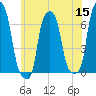 College Point tide chart for Monday, June 15, 2026