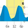 College Point tide chart for Saturday, June 6, 2026