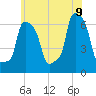 College Point tide chart for Tuesday, June 9, 2026