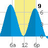 Entrance tide chart for Saturday, January 9, 2021