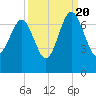 Entrance tide chart for Tuesday, September 20, 2022
