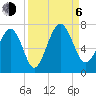 Entrance tide chart for Wednesday, September 6, 2023