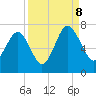 Entrance tide chart for Friday, September 8, 2023