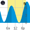 Entrance tide chart for Friday, July 5, 2024