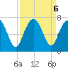 Entrance tide chart for Friday, September 6, 2024