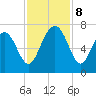 Entrance tide chart for Friday, November 8, 2024